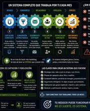 S4B Group - Marketing Digital e IA imagen 14