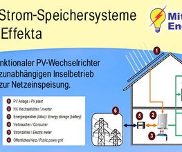 HX-Strom-Speichersysteme von Effekta