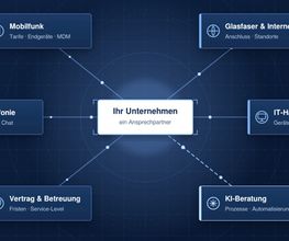 Human Unified Solution Bild 1