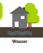 Moderne Wärmepumpen & Photovoltaik aus einer Hand