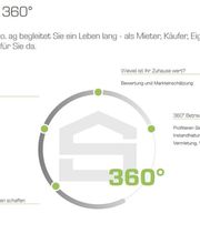 werner sutter & co. ag Bild 5