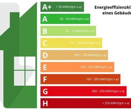 Energieeffizienzklassen-Energieausweis.jpg