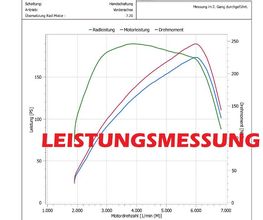 BLACKCHIP Performance Bild 4