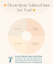 Electrolysis Center Laser Hair Removal image 20