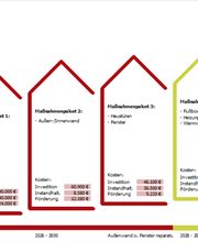 KD-Energieconsulting & Solution Bild 1