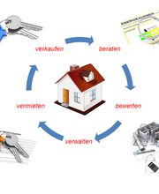 grätz + grätz Immobilienservice Bild 1