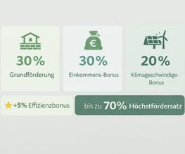 E3 Heat Solution GmbH Bild 4