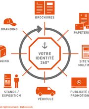 Diabolo Design SA Bild 9