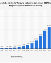 Revipe Marketing GmbH Bild 5