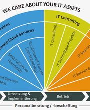 global IT systems GmbH Bild 1