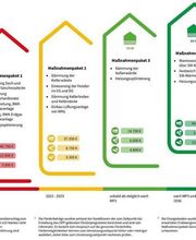 Energieberatung Windolph UG Bild 2