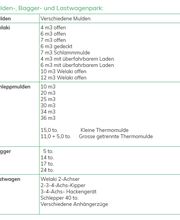 Heinz Kaiser AG Bild 8