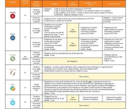 BC2E DIAGNOSTIC IMMMOBILIER image 4