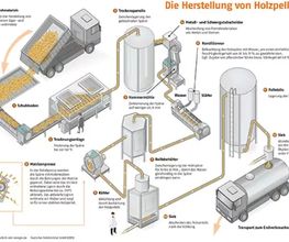 Lucapell GmbH Bild 4