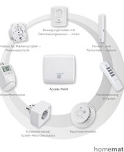 homematic IP Service Partner