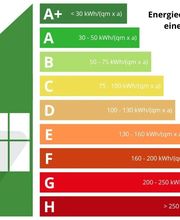 Energieeffizienzklassen-Energieausweis.jpg