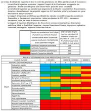 Pierre-Marie BOS Expertise image 5