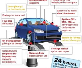 Contrôle Technique Ribemontois CTR image 18