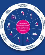 ORTHO-TEAM Zürich-Zollikerberg Bild 5