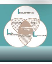 Achtsamkeit - ILLOSOPHY | Life Coach in Heidelberg