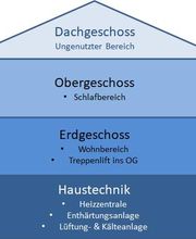 Hausgeister AG Bild 4