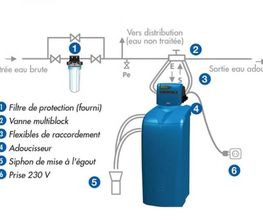 Aquagaz image 5