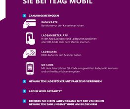 TEAG Mobil-Ladestation Bild 1