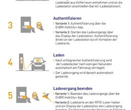 EnBW-Ladestation Bild 1