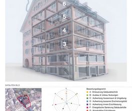 Awa Architektur GmbH Bild 8