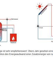 Wirth Haustechnik AG Bild 4