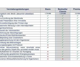 TULLIUS Immobilien Bild 3