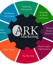 ARK Marketing image 5