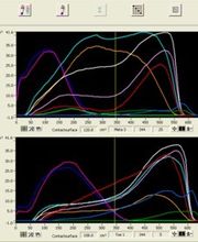 Podotherapiepraktijk Basting