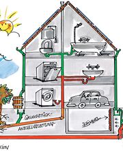 Vorsorgekontrolle von Hauskanalisationen