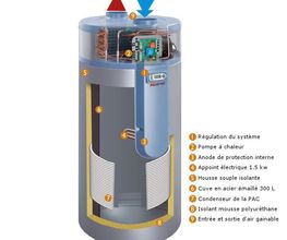 Domes Clim Services image 2