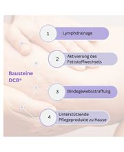 Konzept DCB Differenzierte Cellulitebehandlung.png