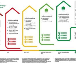 Energieberatung Windolph Bild 2