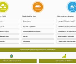 global IT systems GmbH Bild 4