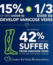 Center for Vein Restoration | Dr. Mohamed Hassan image 7
