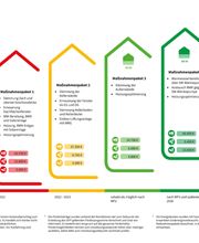 Energieberatung Tiede Bild 1