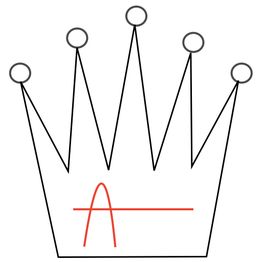 Logo der Königs-Apotheke