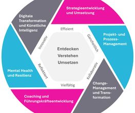 EHS Erasmus Hochschule GmbH Bild 4