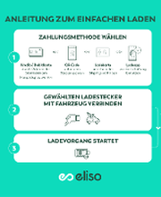 eliso-Ladestation Bild 1