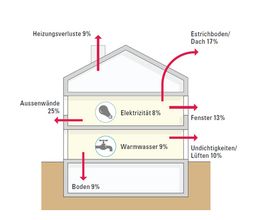 Technische Betriebe Weinfelden AG Bild 3