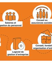 Infiducia, Fiduciaire & Gestion du personnel, Antonio Bollino Bild 3