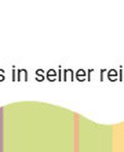 Rohe GmbH Gebäudereinigung Bild 2