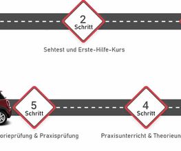 Mannis Fahrschule Bild 4
