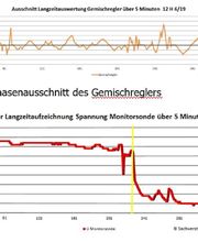 Sachverständigenbüro Stephan Kober Bild 10