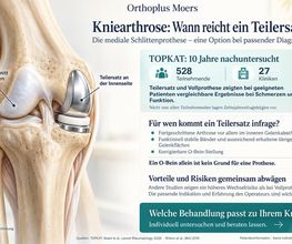 OrthoPlus Moers Bild 4