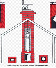 Zellner Claudia Kaminisolierung Bild 2